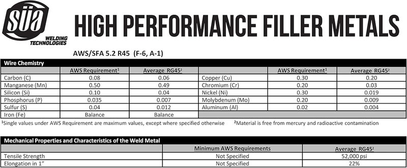 Sa - RG-45 - Oxy-Acetylene Carbon Steel Welding Rod (R45) - 36" x 1/16" (5 Lb) - Image 3